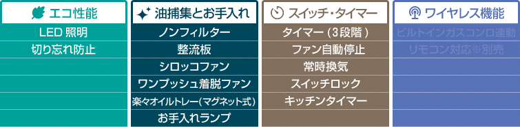 クララ(コンロ連動なし)機能表