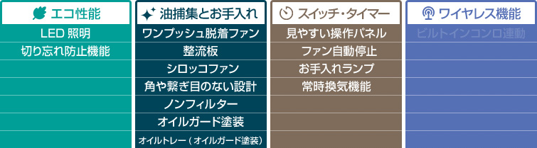 スリム型ノンフィルター(ビルトインコンロ連動なしタイプ) 機能表