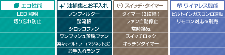 クララ(コンロ連動あり)機能表