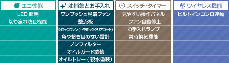 スリム型ノンフィルター(ビルトインコンロ連動なしタイプ) 機能表