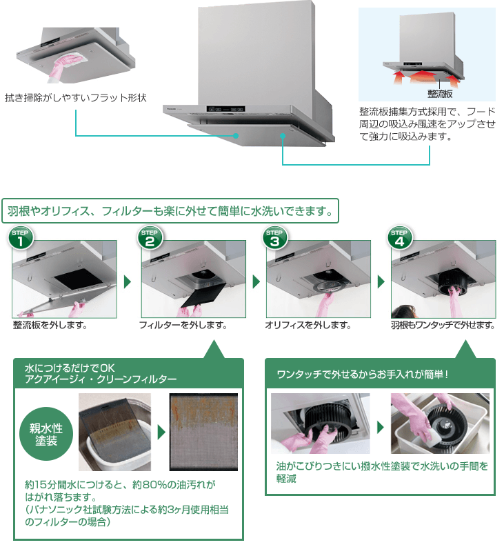 新構造!集めた油汚れを“自動洗浄”でラクラクお掃除