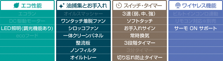 TLRシリーズ 機能表