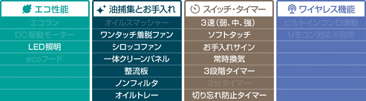 TLRシリーズ 機能表