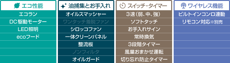 OGRシリーズ 機能表