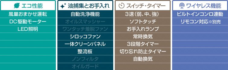 TAGシリーズ 機能表