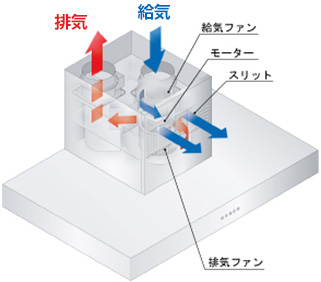 同時給排気対応