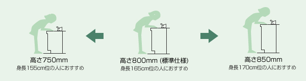 洗面カウンターの高さ