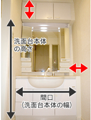 洗面化粧台の間口と高さの計り方