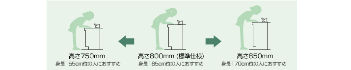 洗面化粧台の高さ図