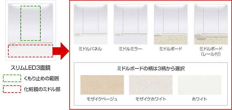 LED3面鏡|パナソニック シーラインスタンダード間口900mm 仕様一覧