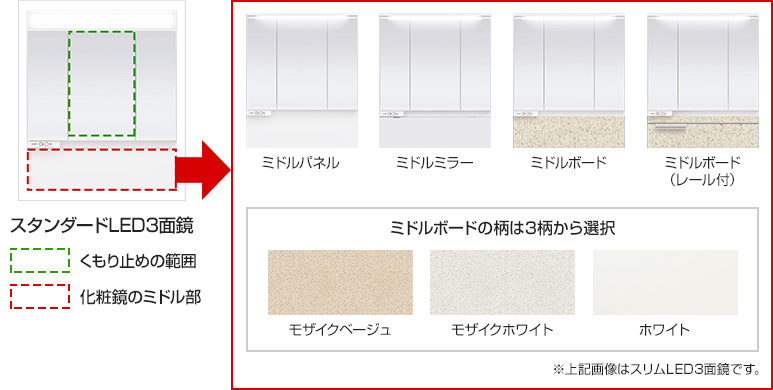 LED3面鏡|パナソニック シーラインスタンダード間口900mm 仕様一覧
