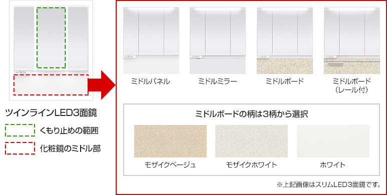 LED3面鏡|パナソニック シーラインスタンダード間口750mm 仕様一覧