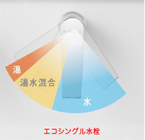 TOTOサクア・エコシングル水栓