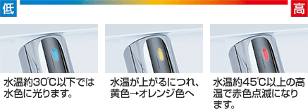 色で温度をお知らせする「ルミナスサイン」|L.C.のキレイ