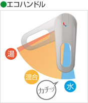 エコハンドル