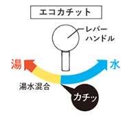 エコカチット水栓 シーライン