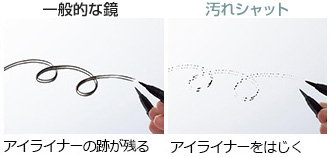 汚れシャットミラー
