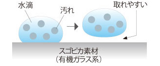 スゴピカ素材