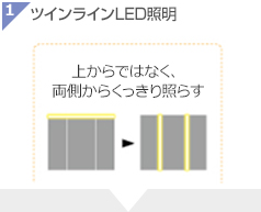 ウツクシーズのツインラインLED照明