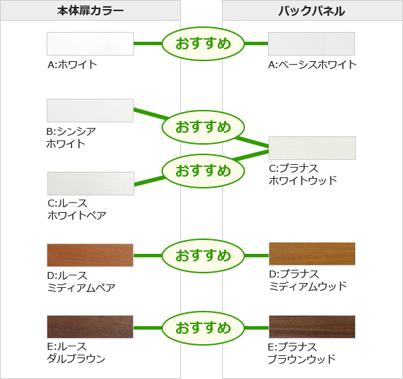 おすすめの組み合わせ