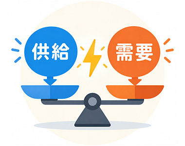電力需給の安定化