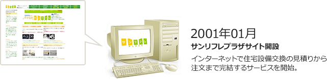 2001年01月 サンリフレプラザ サイト開設