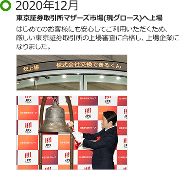 2020年12月 東京証券取引所マザーズ市場(現グロース)へ上場