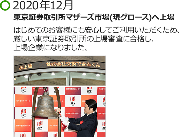 2020年12月 東京証券取引所マザーズ市場(現グロース)へ上場