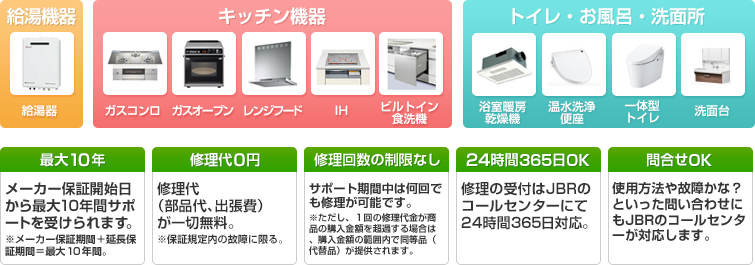 保証内容と対象機器
