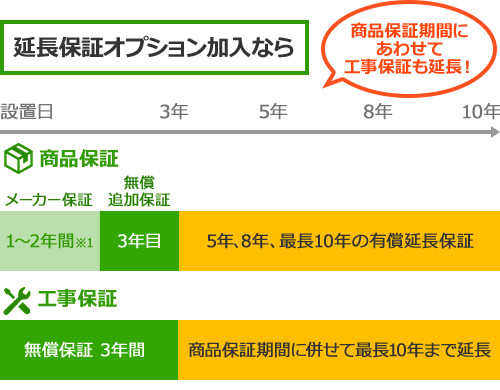 あんしん住宅サポート24h