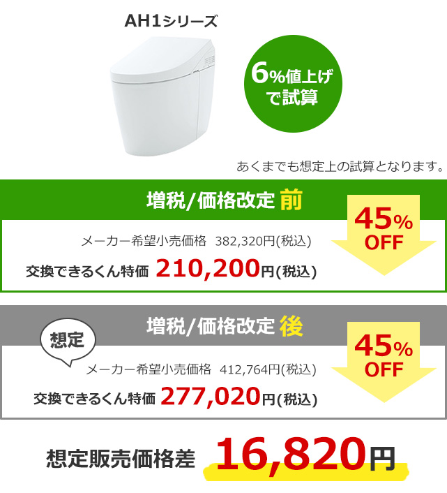 TOTO ネオレスト TOTO CES9788FR（排水芯200mmタイプ）での試算