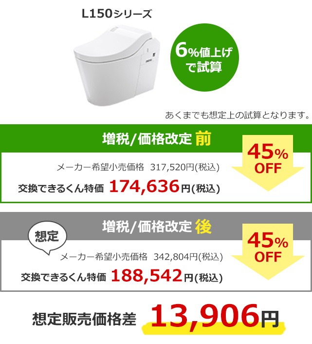 パナソニック XCH1502WSN（排水芯120/200mmタイプ）アラウーノでの試算