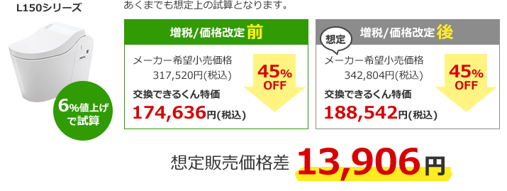 パナソニック アラウーノの場合