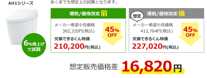 TOTO ネオレストの場合