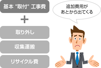 よくあるエアコン工事業者の場合 壁掛けエアコン交換工事費