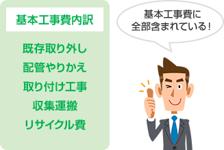 交換できるくんの場合 壁掛けエアコン交換工事費は安心のコミコミ価格!