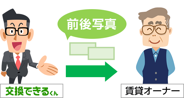 完了報告として工事ビフォー、アフターの写真をお送りします|賃貸オーナー向け住宅設備の交換