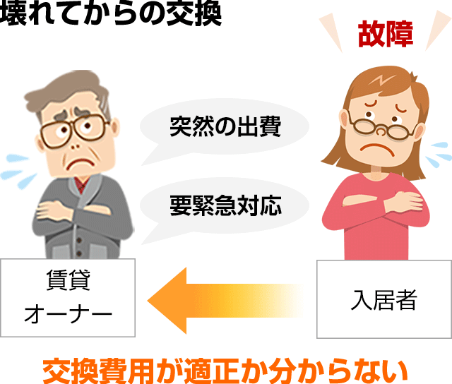 突然の出費や緊急対応が必要でかつ交換費用が適正か不透明|住宅設備が壊れてから交換する場合