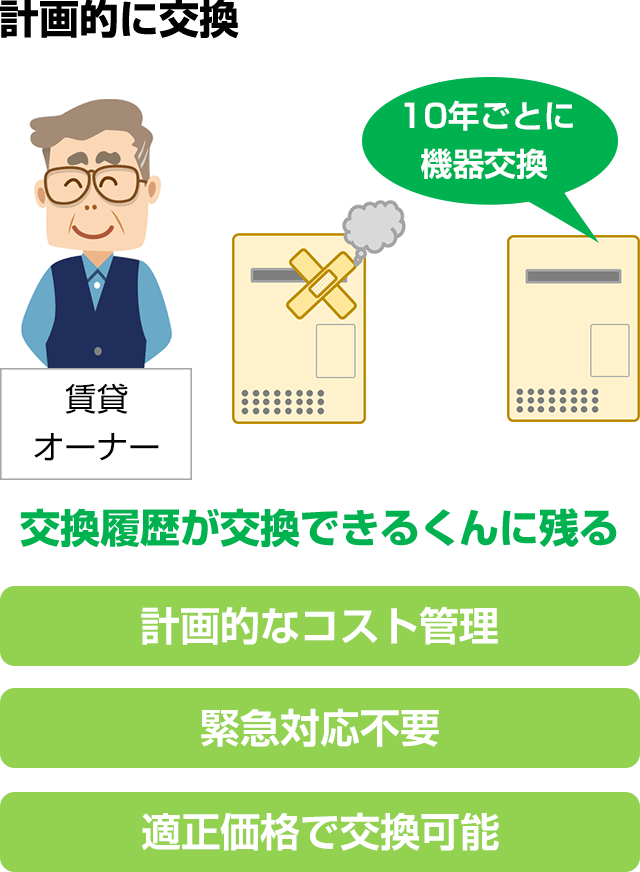 交換した履歴を残せるため約10年ごとコスト管理をしやすい|住宅設備を計画的に交換する場合