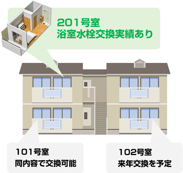 同じ物件や賃貸マンションにある部屋であれば同じ条件で設置工事可能|賃貸オーナー向けの住宅設備交換