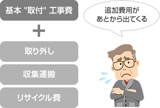 よくあるエアコン工事業者の場合 壁掛けエアコン交換工事費