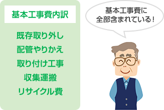 交換できるくんの場合 壁掛けエアコン交換工事費は安心のコミコミ価格!