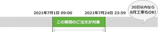 キャンペーン対象となるご注文期間