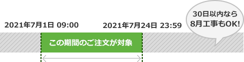 キャンペーン対象となるご注文期間