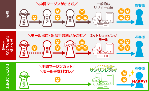 中間マージンをカット図