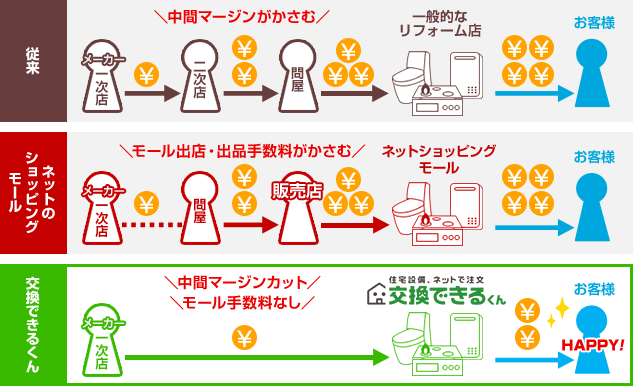 中間マージンをカット図