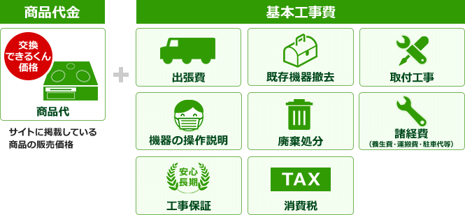 交換できるくんのお見積りは、商品代金と基本工事費を全て含めた総額をご提示