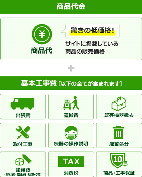交換できるくんのお見積りは商品代金と基本工事費(出張費、運搬費、既存機器撤去、取付工事、操作説明、廃棄処分、諸経費、消費税、無料10年保証の全てを含みます)です。