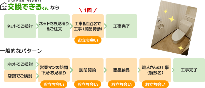 「トイレ交換+クッションフロア&壁紙の張り替え」の場合
