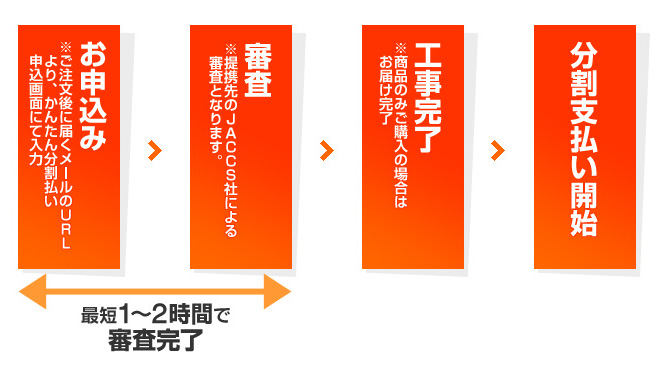 最短1~2時間で審査完了